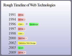 timeline